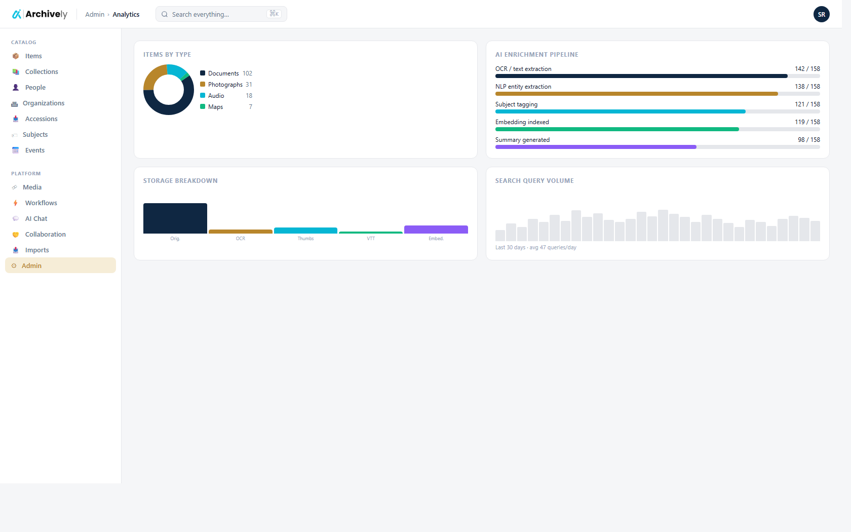 Dashboard charts