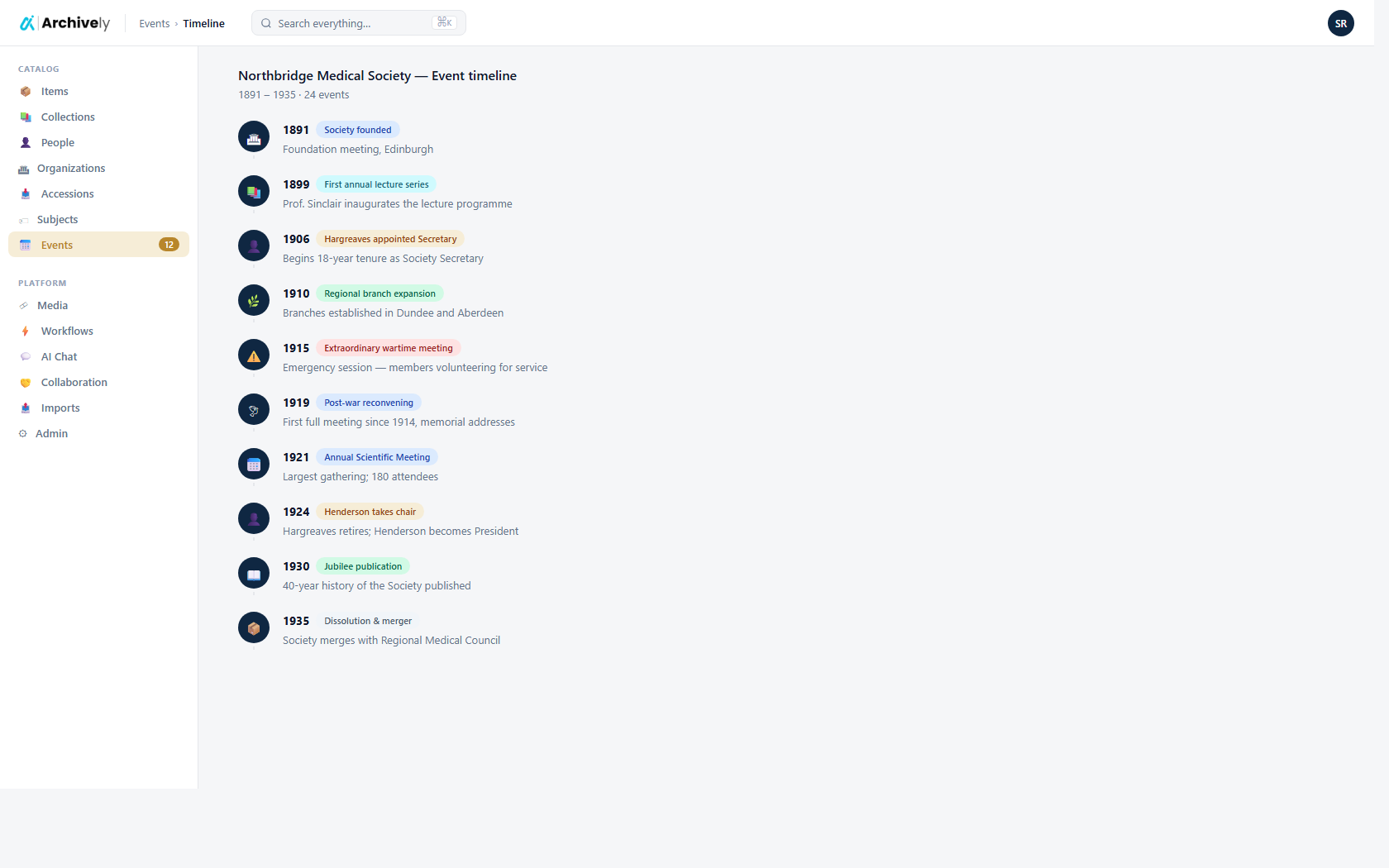 Timeline of events