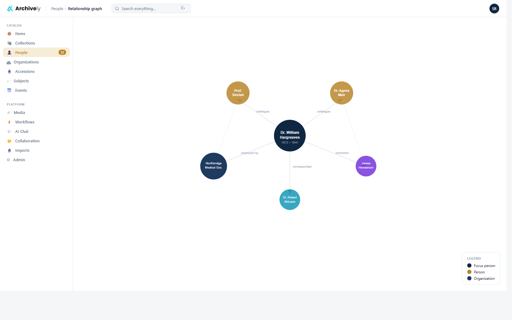 Related people graph