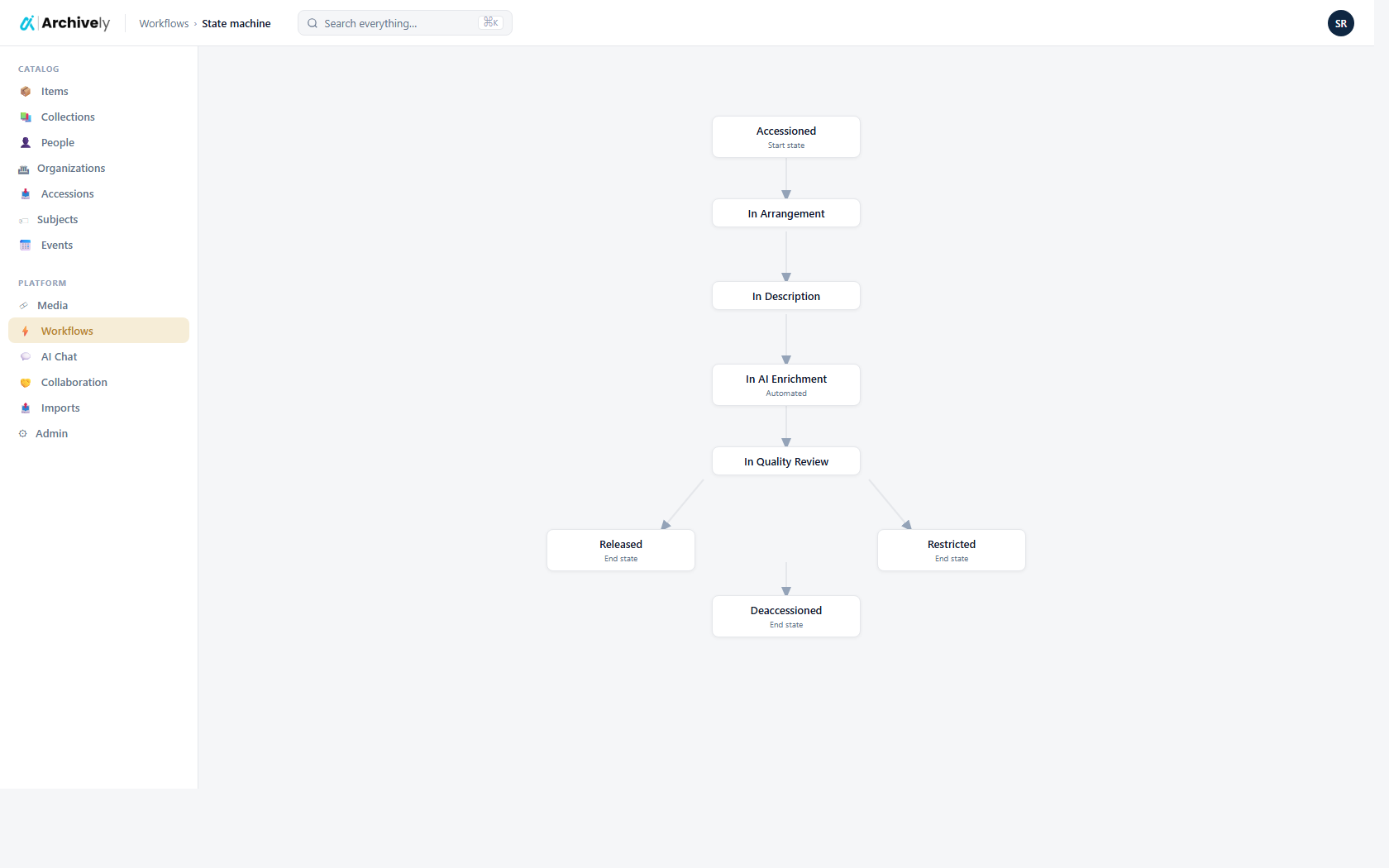 Workflow state machine designer